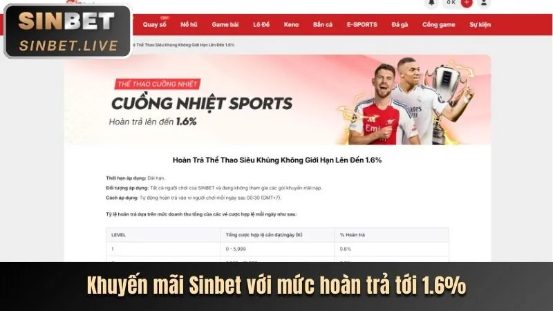 Các chương trình khuyến mãi BJ39 hấp dẫn